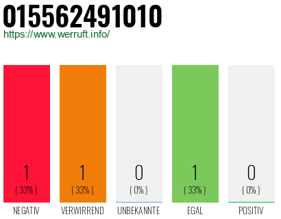 Telefonnummer 015562491010