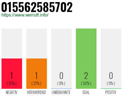 Telefonnummer 015562585702