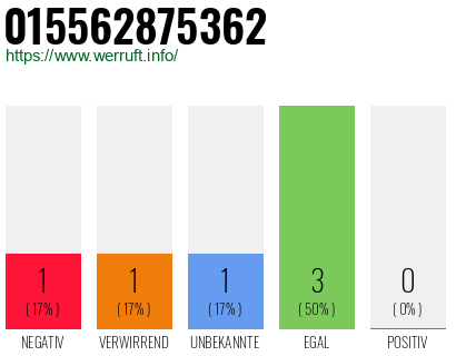 Telefonnummer 015562875362