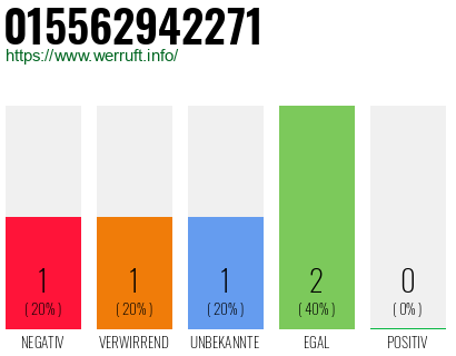 Telefonnummer 015562942271
