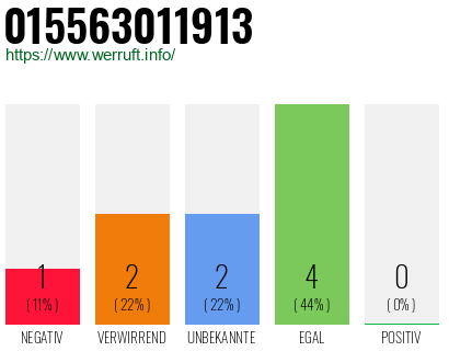 Rufnummer 015563011913 Telefonnummer 015563011913