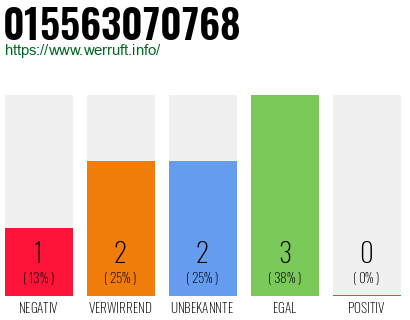 Telefonnummer 015563070768