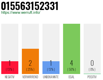 Rufnummer 015563152331 Telefonnummer 015563152331