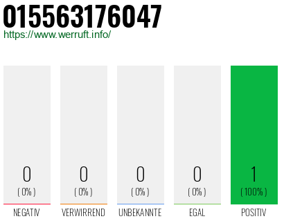 Telefonnummer 015563176047