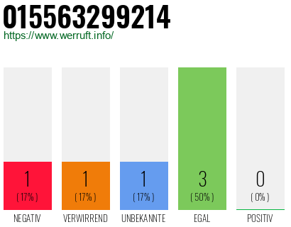 Telefonnummer 015563299214