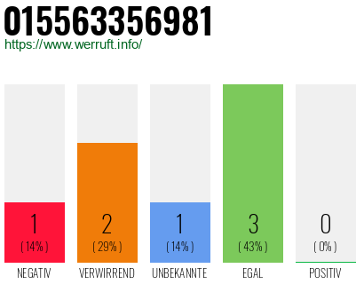 Rufnummer 015563356981 Telefonnummer 015563356981