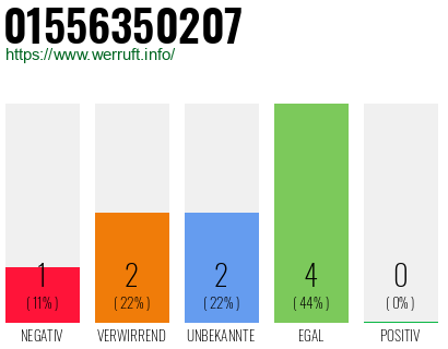 Rufnummer 01556350207 Telefonnummer 01556350207