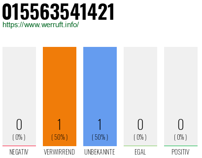 Telefonnummer 015563541421