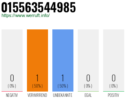 Telefonnummer 015563544985