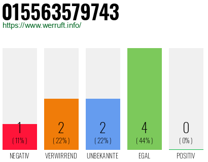 Telefonnummer 015563579743