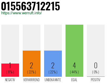 Rufnummer 015563712215 Telefonnummer 015563712215