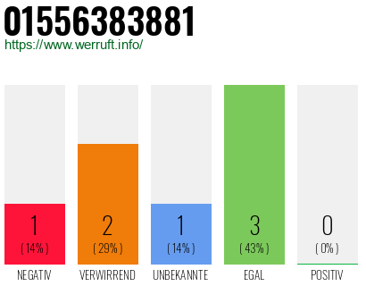 Rufnummer 01556383881 Telefonnummer 01556383881