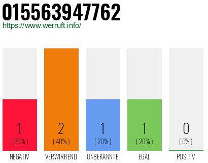 Telefonnummer 015563947762