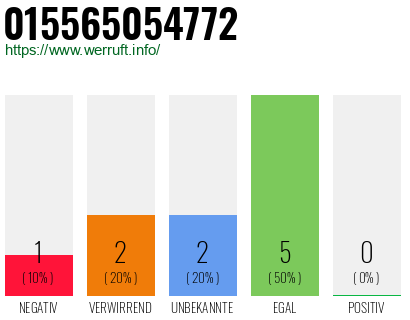 Telefonnummer 015565054772