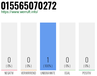 Telefonnummer 015565070272