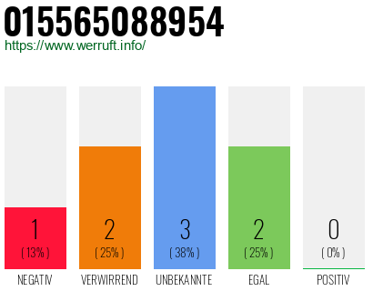 Telefonnummer 015565088954