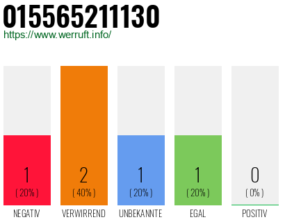 Telefonnummer 015565211130