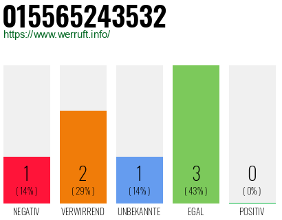 Telefonnummer 015565243532