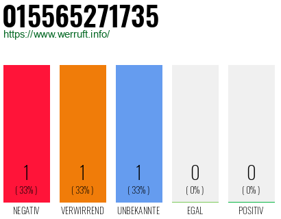 Telefonnummer 015565271735