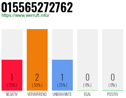 Telefonnummer 015565272762