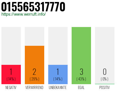 Telefonnummer 015565317770