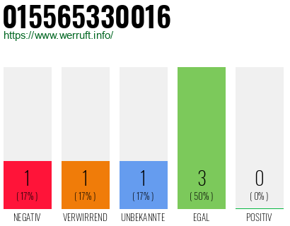 Telefonnummer 015565330016
