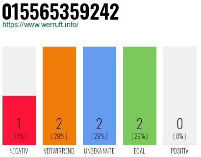 Telefonnummer 015565359242