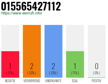 Telefonnummer 015565427112