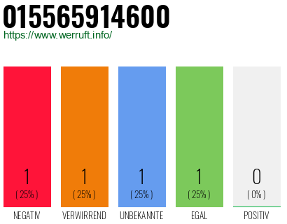 Telefonnummer 015565914600