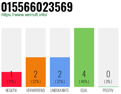 Rufnummer 015566023569 Telefonnummer 015566023569
