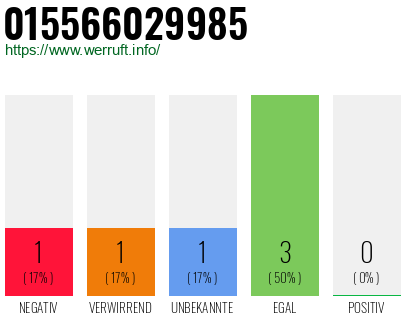 Telefonnummer 015566029985