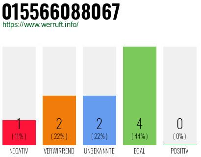 Rufnummer 015566088067 Telefonnummer 015566088067