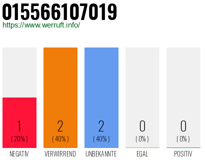 Rufnummer 015566107019 Telefonnummer 015566107019