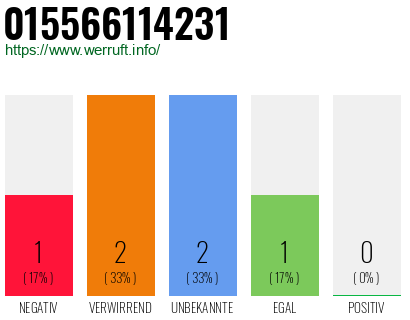 Telefonnummer 015566114231