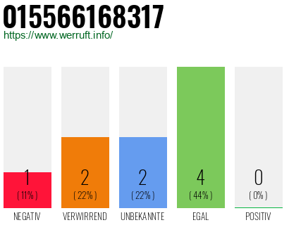 Rufnummer 015566168317 Telefonnummer 015566168317