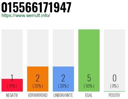 Rufnummer 015566171947 Telefonnummer 015566171947
