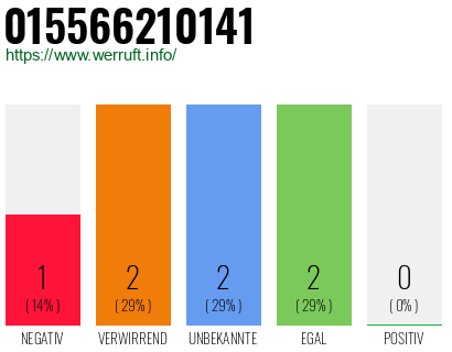 Rufnummer 015566210141 Telefonnummer 015566210141