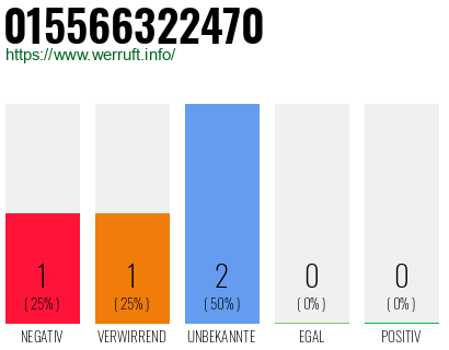 Telefonnummer 015566322470