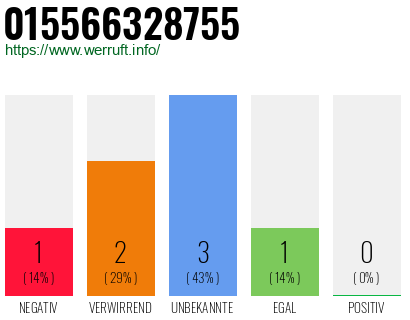 Rufnummer 015566328755 Telefonnummer 015566328755