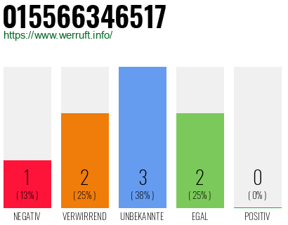 Rufnummer 015566346517 Telefonnummer 015566346517