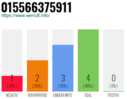 Rufnummer 015566375911 Telefonnummer 015566375911