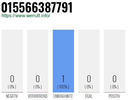 Telefonnummer 015566387791