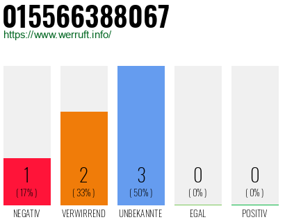 Rufnummer 015566388067 Telefonnummer 015566388067
