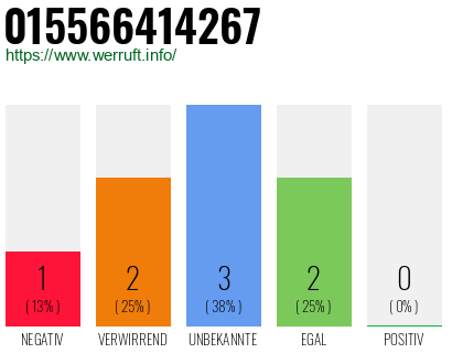 Rufnummer 015566414267 Telefonnummer 015566414267