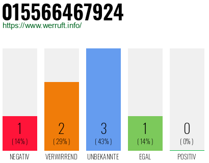 Rufnummer 015566467924 Telefonnummer 015566467924