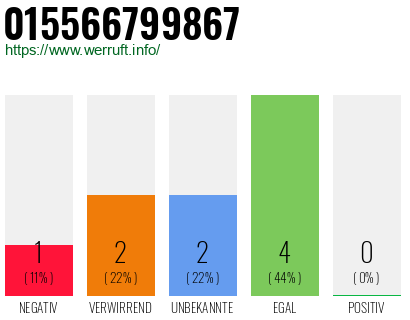 Rufnummer 015566799867 Telefonnummer 015566799867