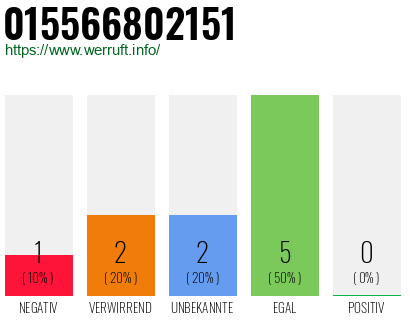 Telefonnummer 015566802151