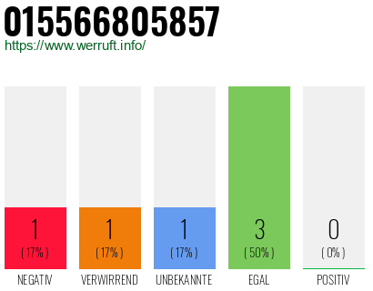 Telefonnummer 015566805857