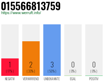 Rufnummer 015566813759 Telefonnummer 015566813759