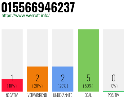 Telefonnummer 015566946237